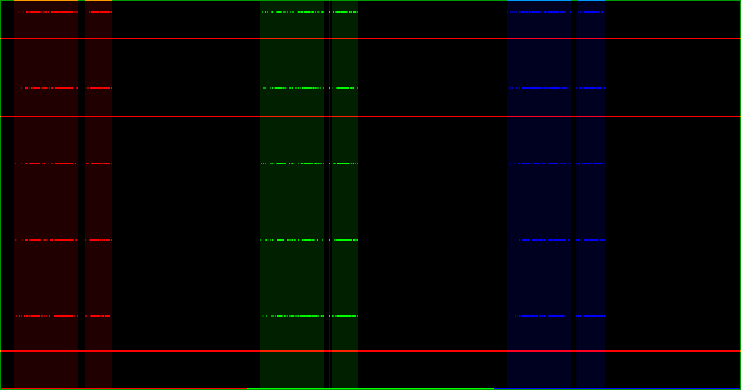 Screenshot of the blender luma waveform view. Five distinct luminance values per color channel are shown.
