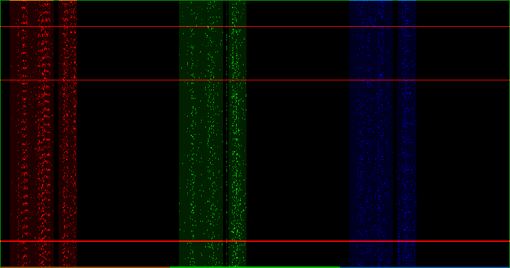 Screenshot of the blender luma waveform view. Distinct values can be made out, but there are at least 20 of them now.